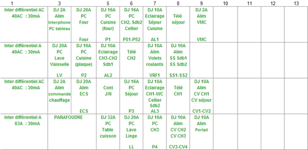 Tableau lectrique