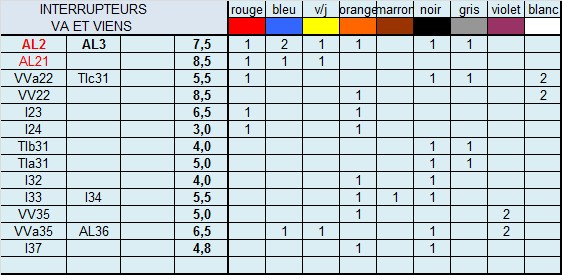Tableau pieuvre