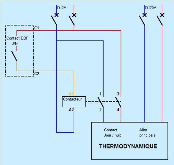 Schmas du thermodynamique