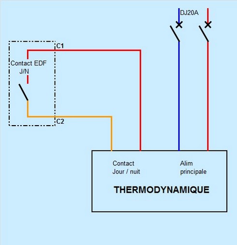 Schmas du thermodynamique