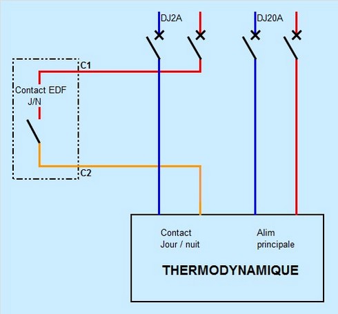 Schmas du thermodynamique
